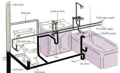 Mastering Plumbing Details for a Successful Bathroom Remodel